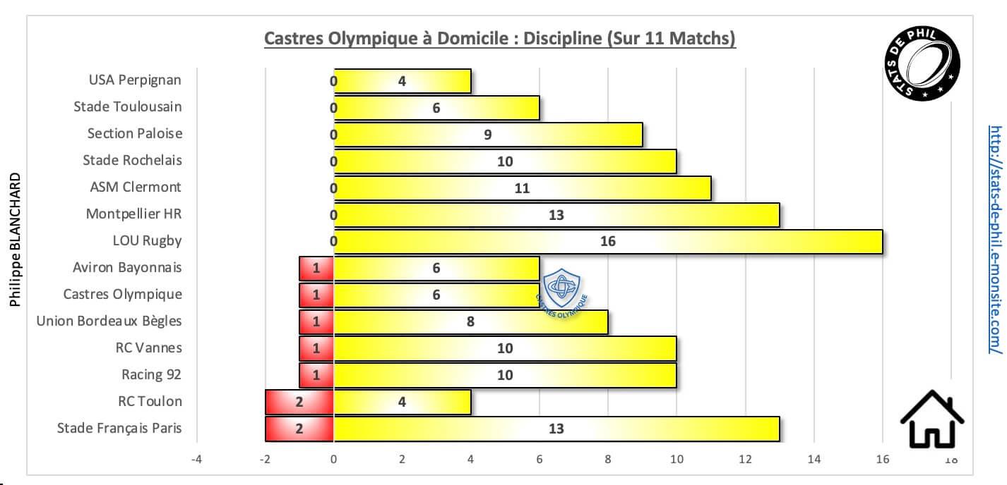 Coasm 10 1 co a domicile discipline 1