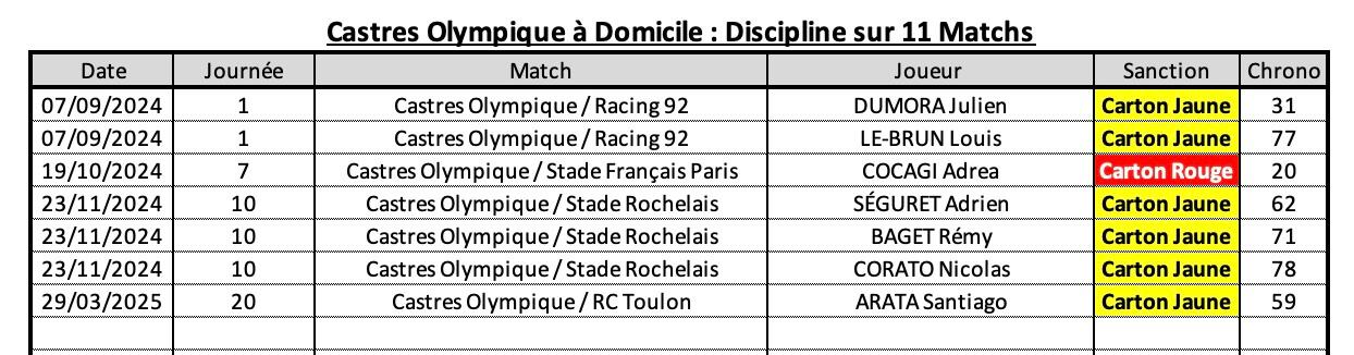 Coasm 10 2 co a domicile discipline 1