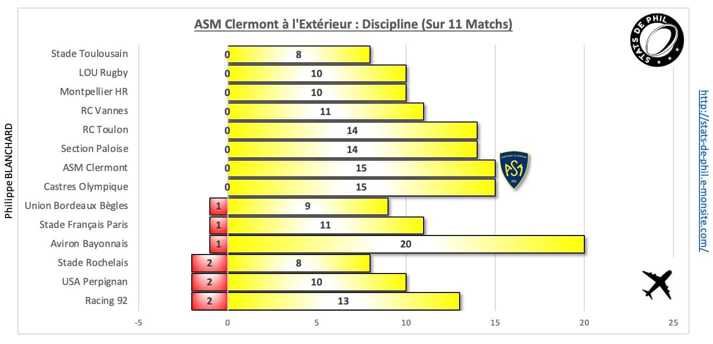 Coasm 10 3 asm a l exte rieur discipline 1