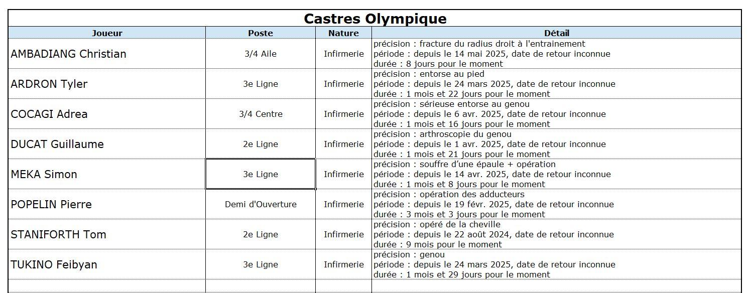 Coasm 13 1 co indisponibilite s