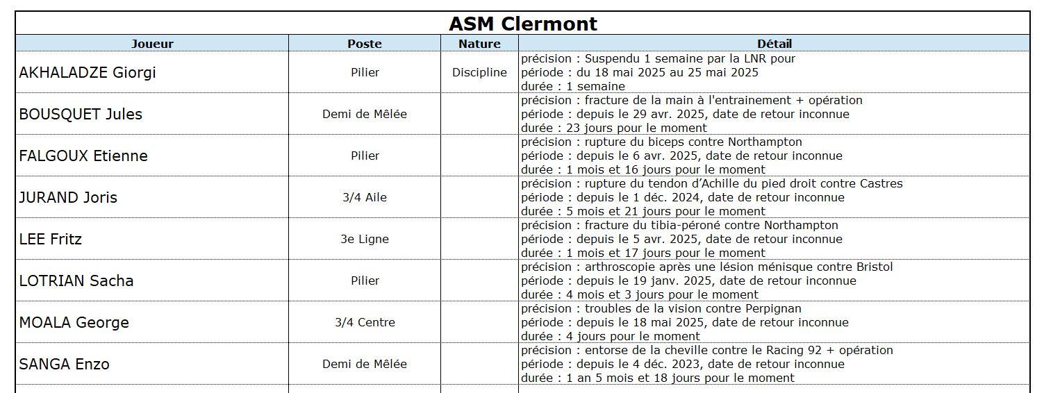 Coasm 13 2 asm indisponibilite s