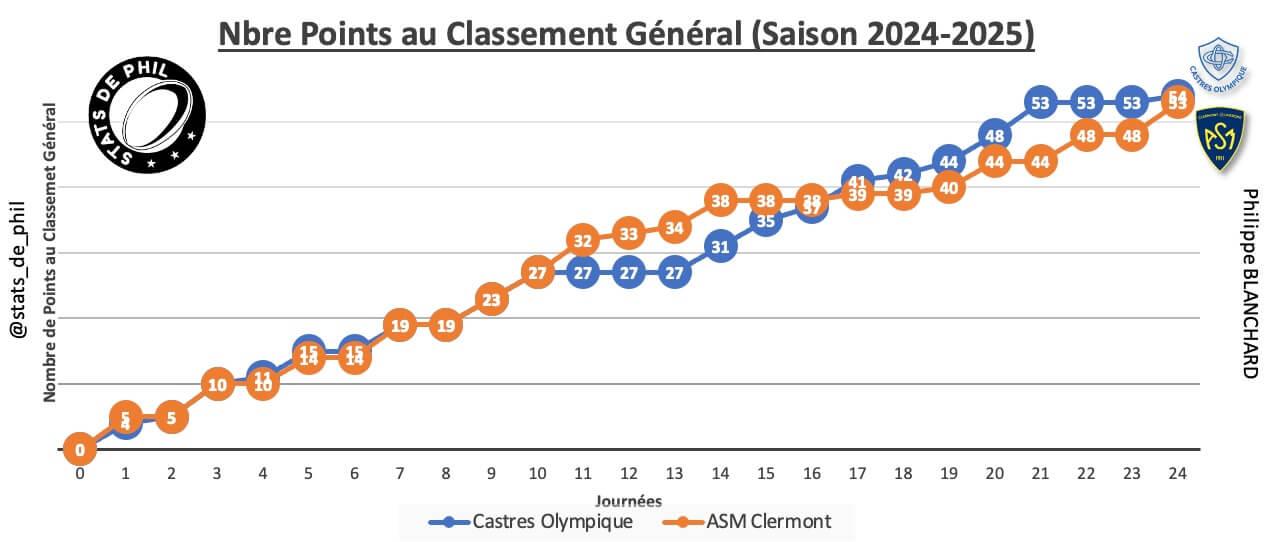 Coasm 2 1 parcours 1