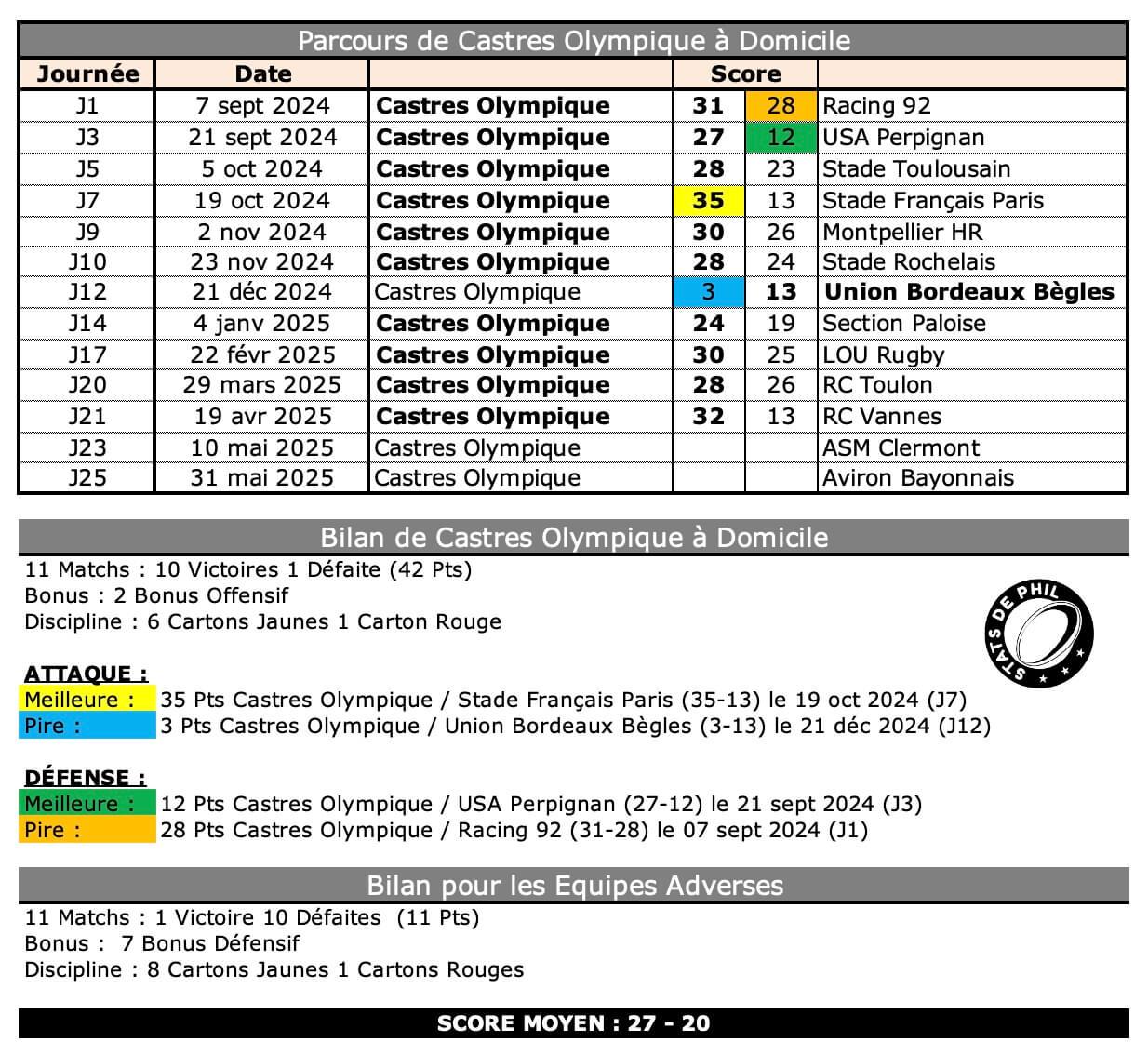 Coasm 3 1 co bilan 1