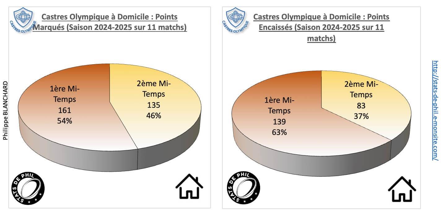 Coasm 3 2 co a domicile points marque s et encaisse s 1