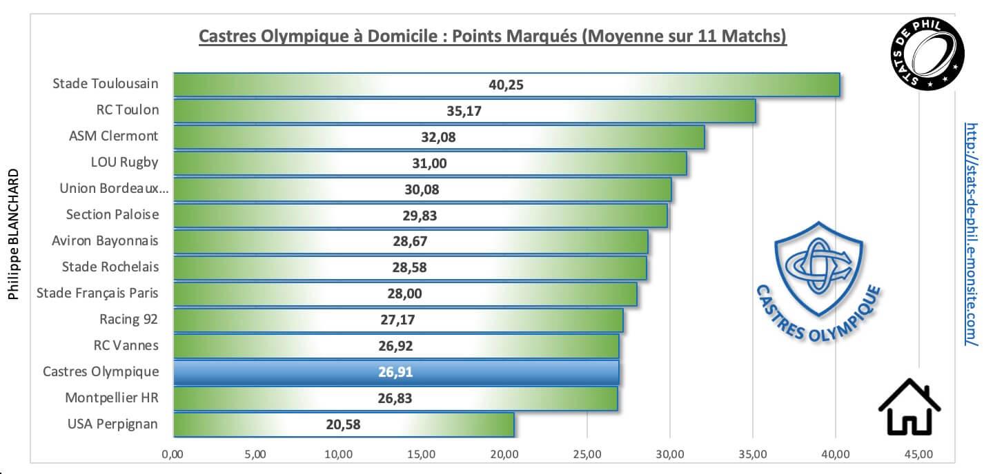 Coasm 3 3 co a domicile points marque s 1
