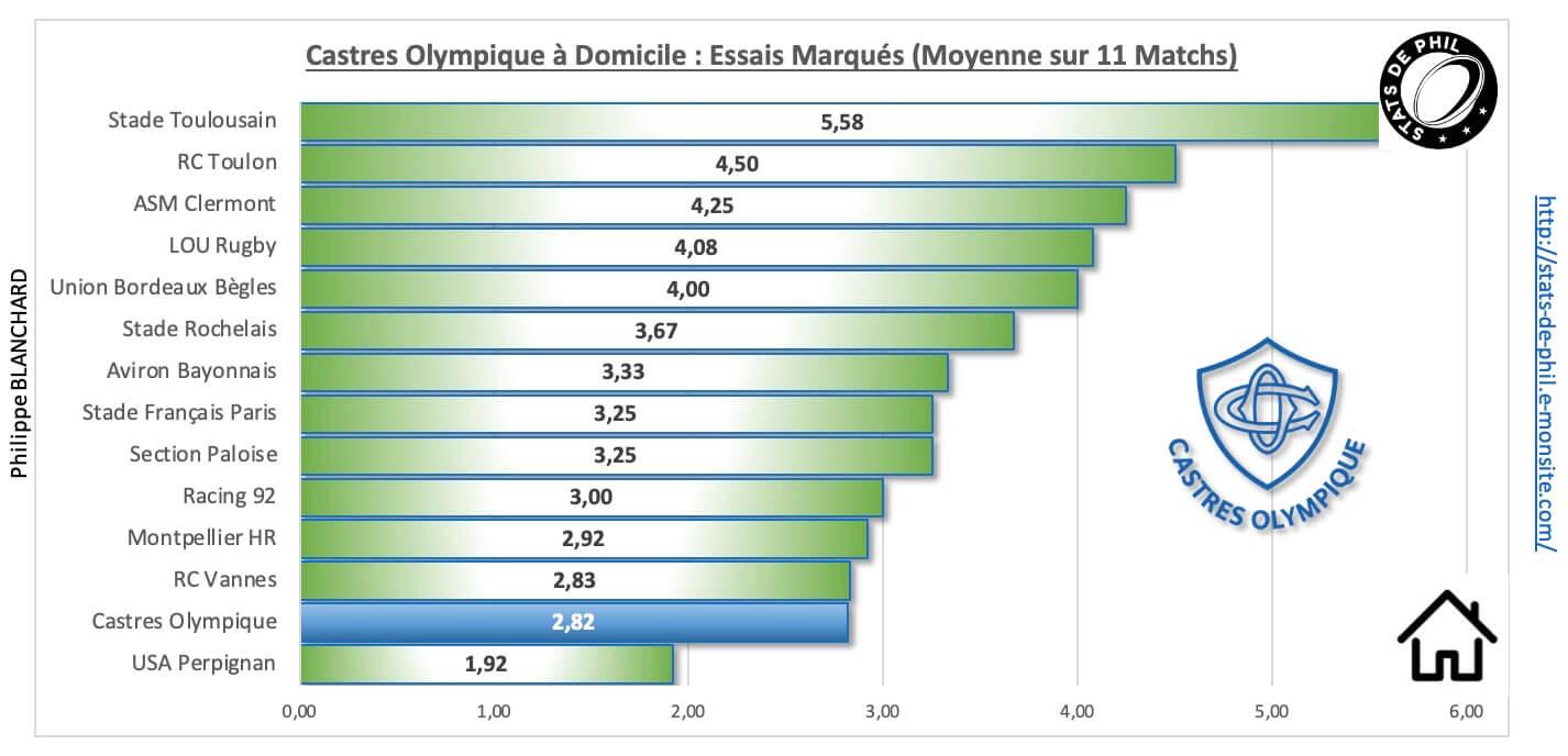 Coasm 3 5 co a domicile essais marque s 1