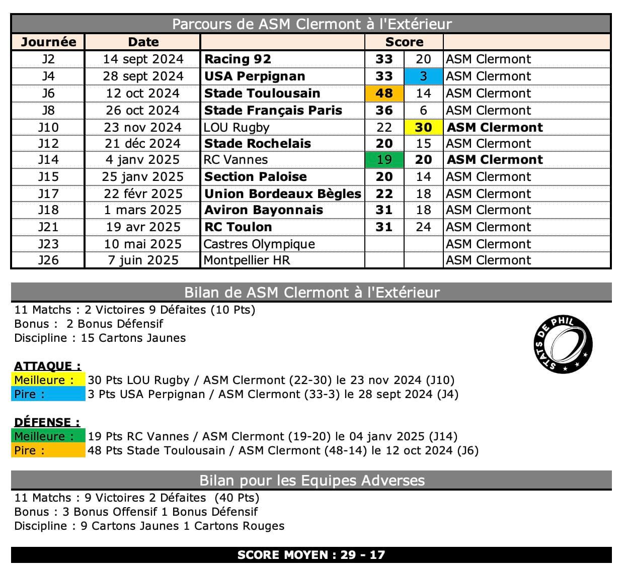 Coasm 4 1 co bilan 1