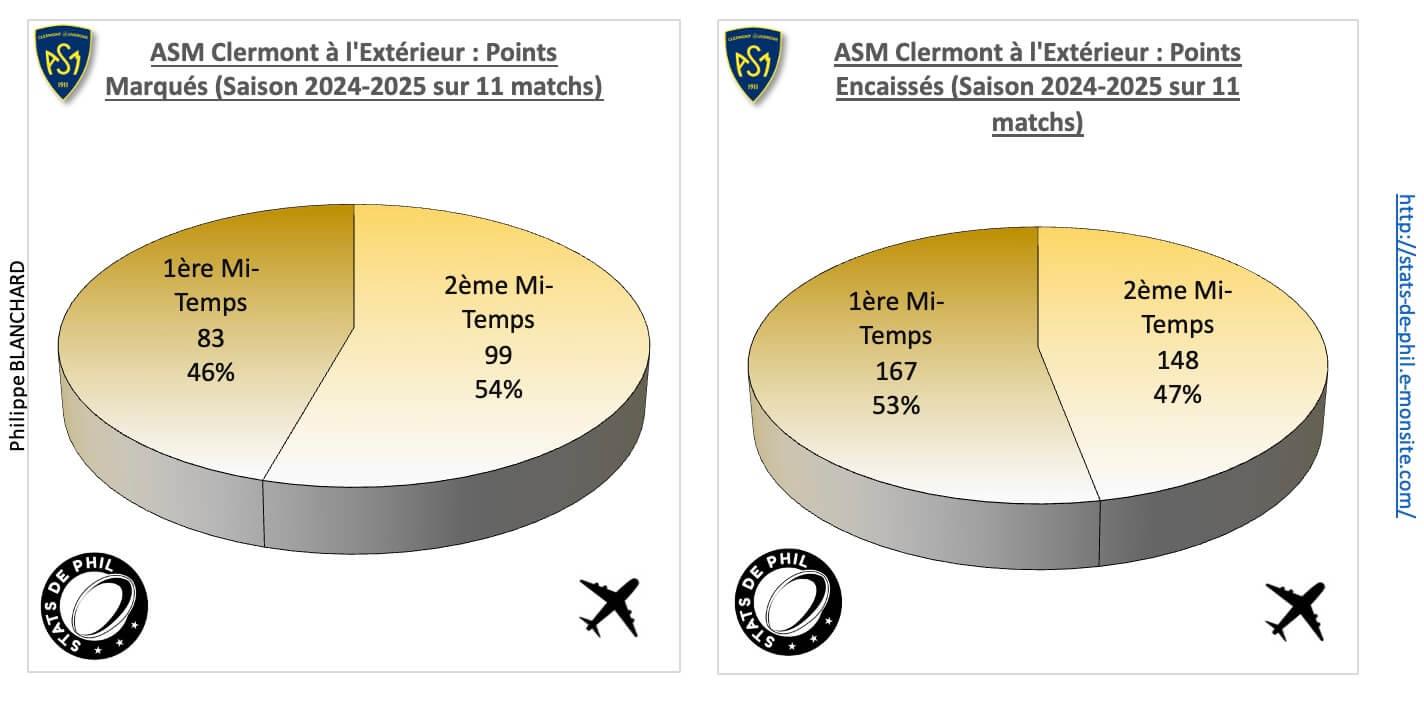 Coasm 4 2 asm a l exte rieur points marque s et encaisse s 1