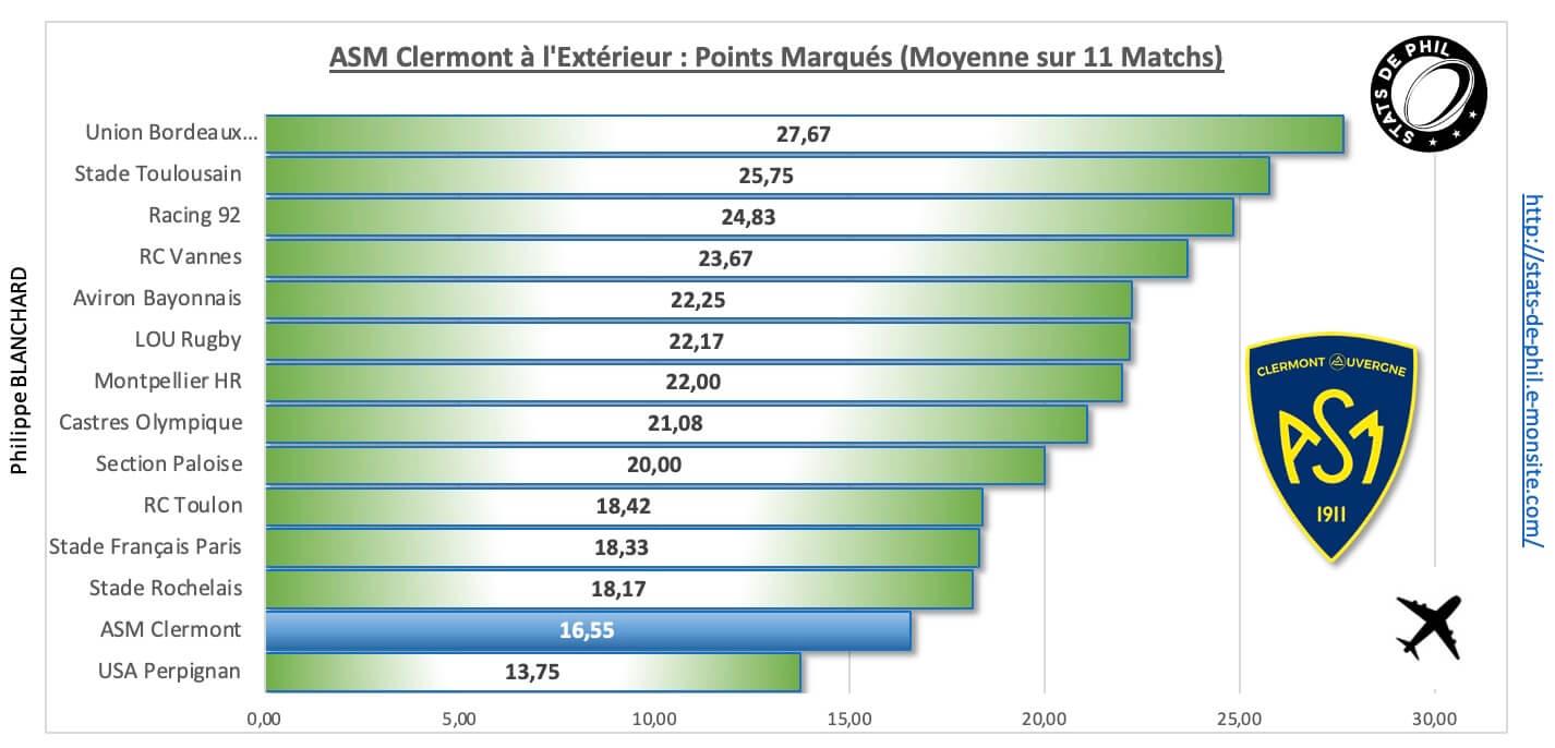 Coasm 4 3 asm a l exte rieur points marque s 1