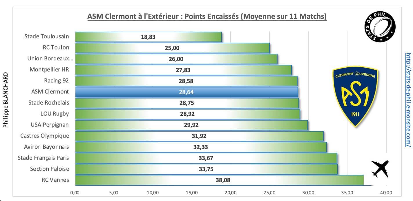 Coasm 4 4 asm a l exte rieur points encaisse s 1