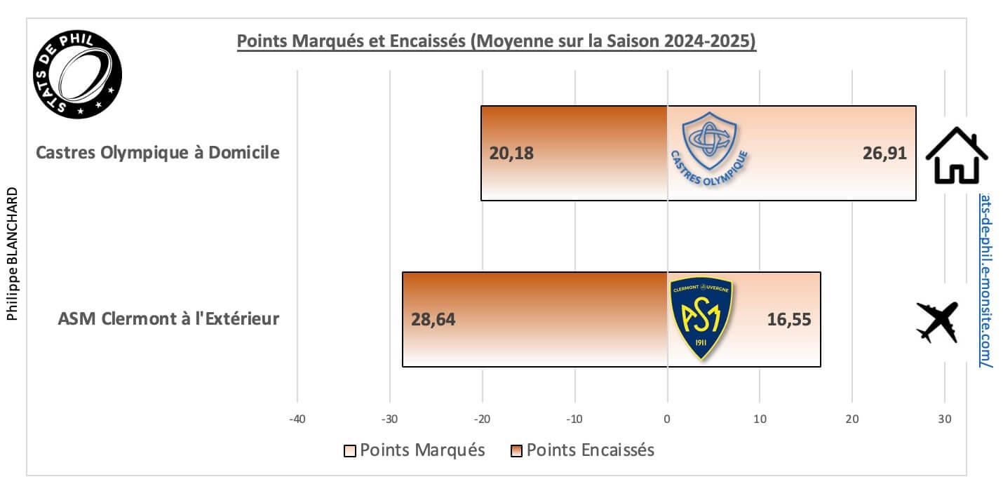 Coasm 5 1 moyenne points marque s et encaisse s 1