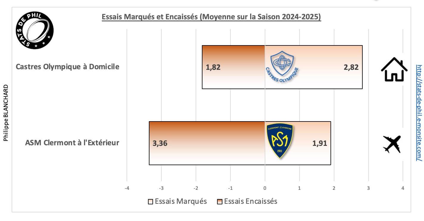 Coasm 5 2 moyenne essais marque s et encaisse s 1