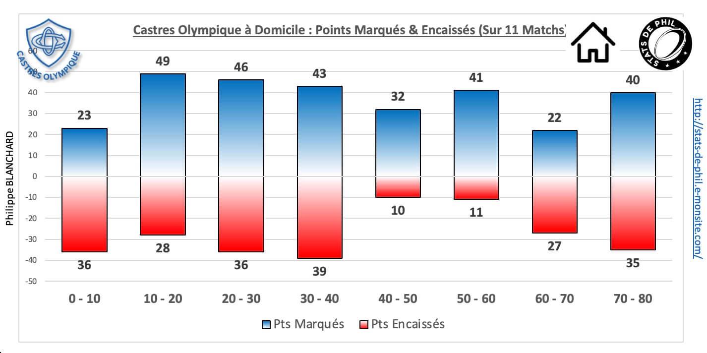 Coasm 5 3 co dom pts marque s encaisse s 1