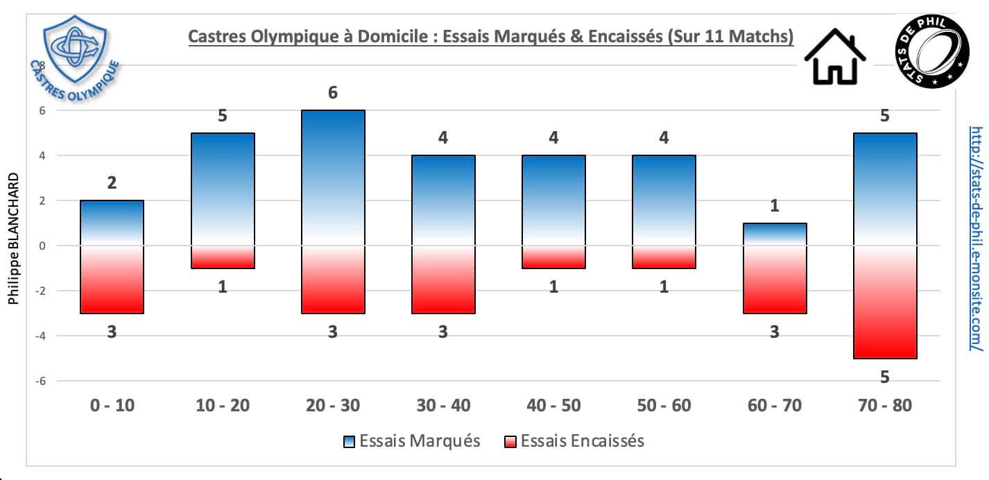 Coasm 5 4 co dom essais marque s encaisse s 1