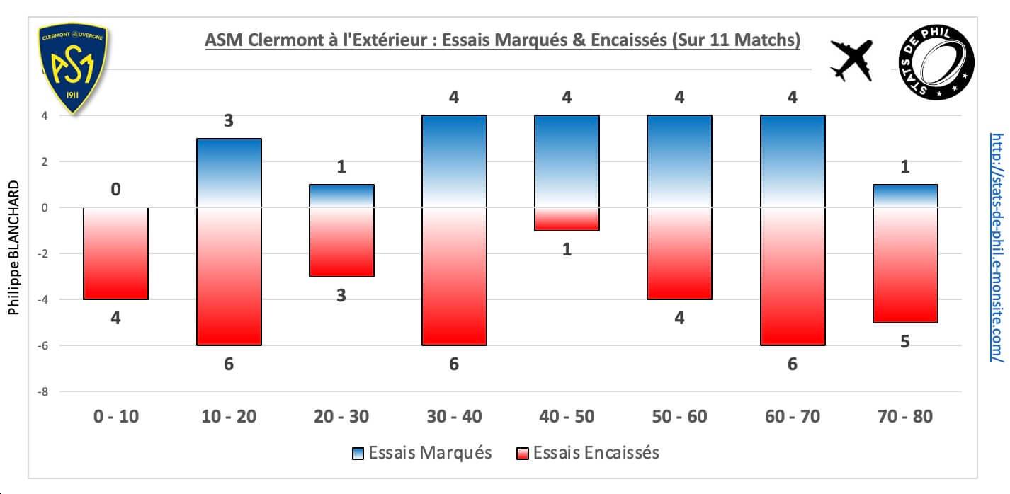 Coasm 5 6 asm ext essais marque s encaisse s 1