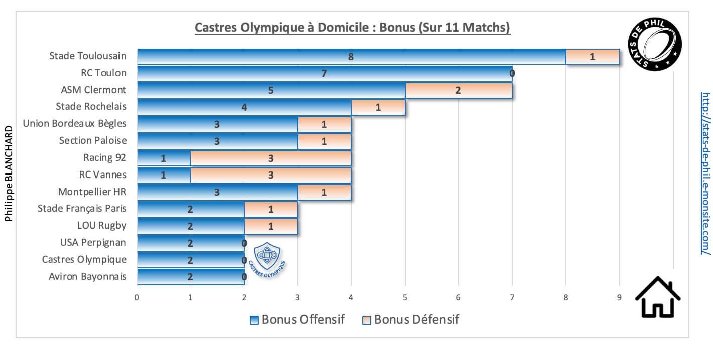 Coasm 9 1 co a domicile bonus 1