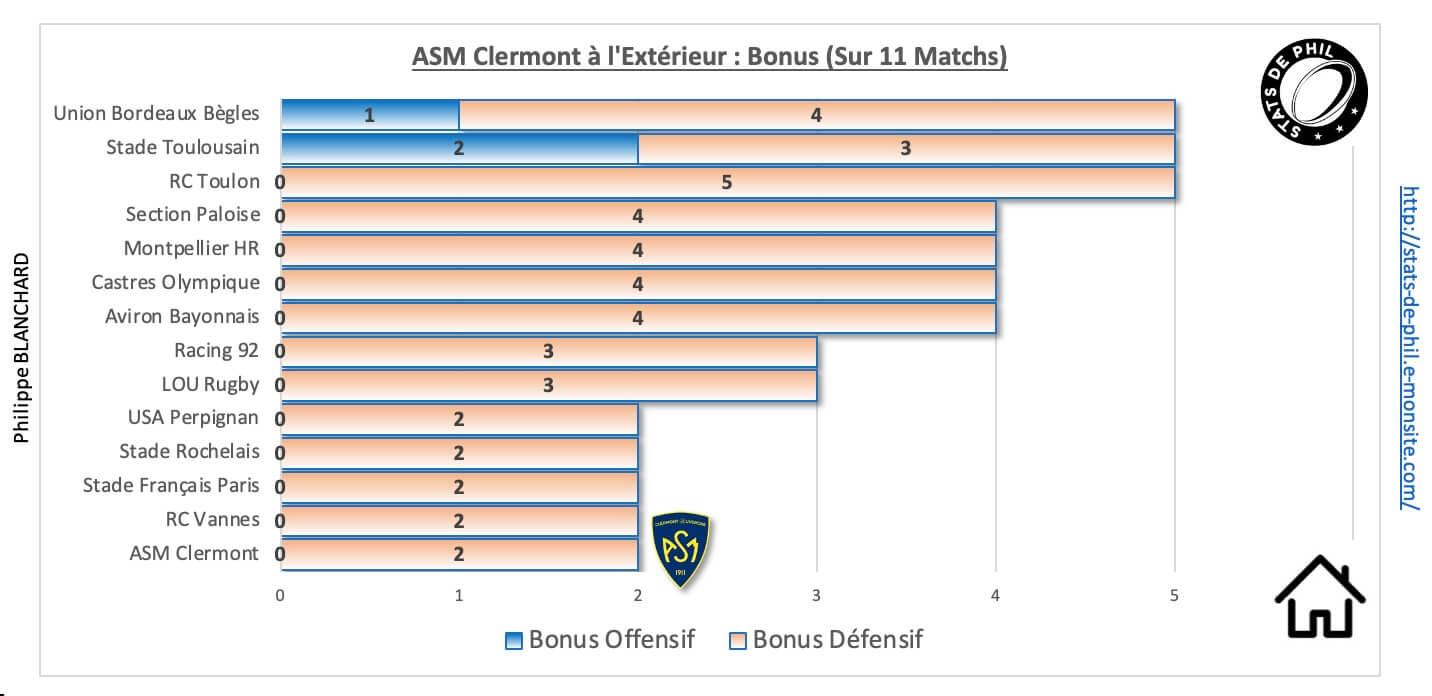 Coasm 9 2 asm a l exte rieur bonus 1