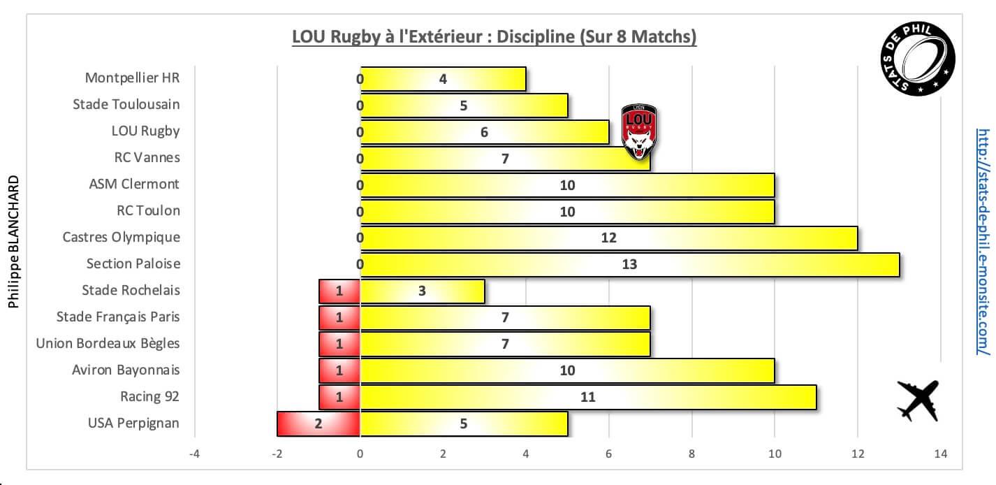 Colou 10 3 lou a l exte rieur discipline