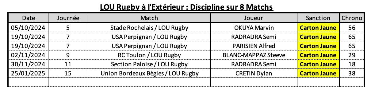 Colou 10 4 lou a l exte rieur discipline