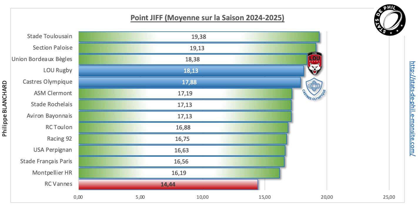 Colou 11 point jiff