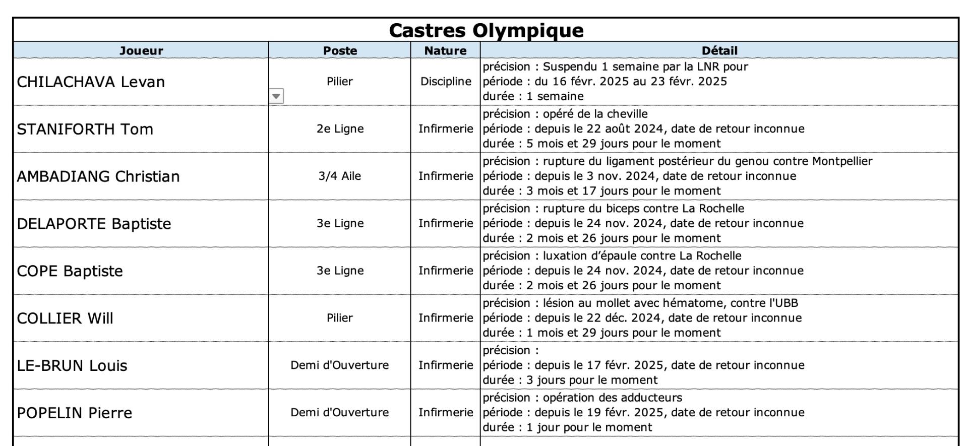 Colou 13 1 co indisponibilite s