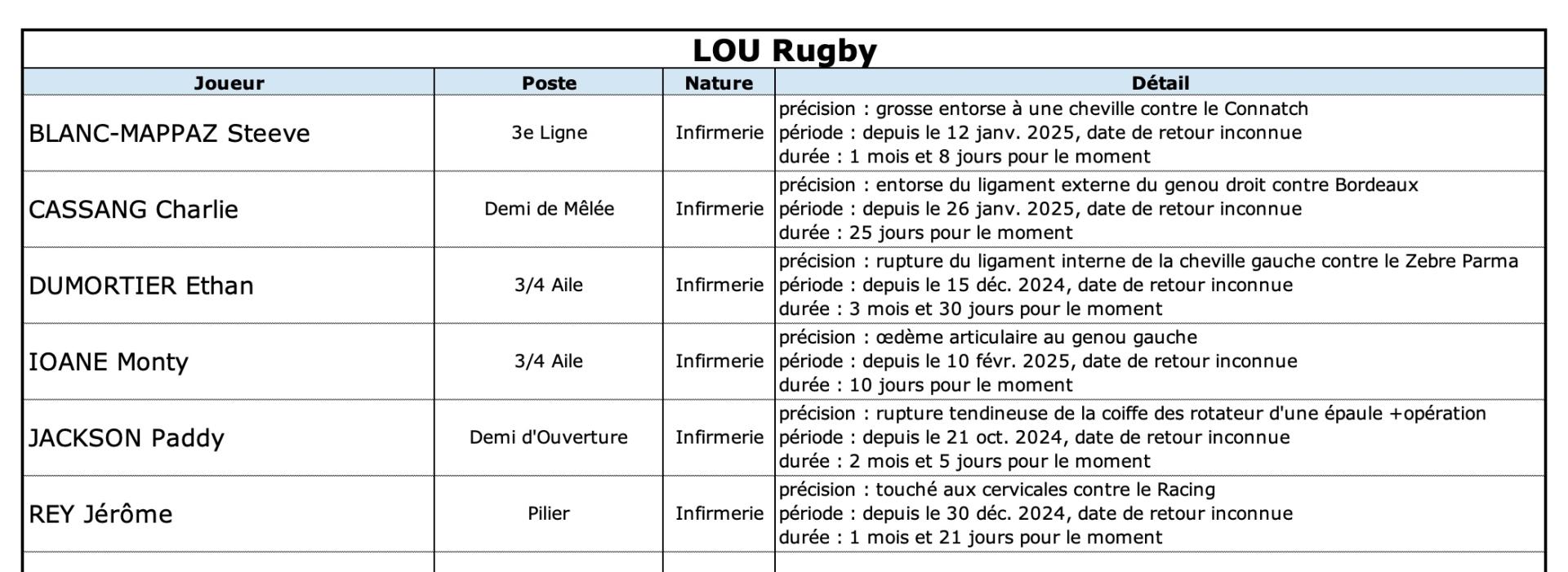 Colou 13 2 lou indisponibilite s 1