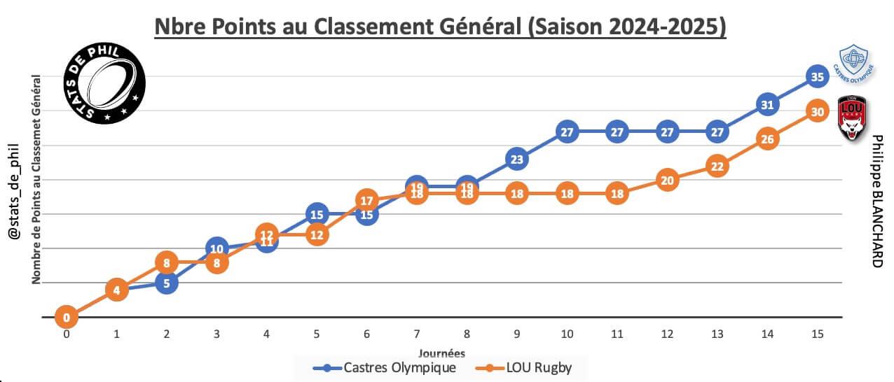 Colou 2 1 parcours