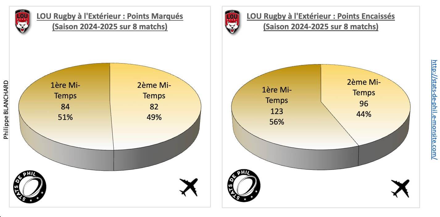 Colou 4 2 lou a l exte rieur points marque s et encaisse s