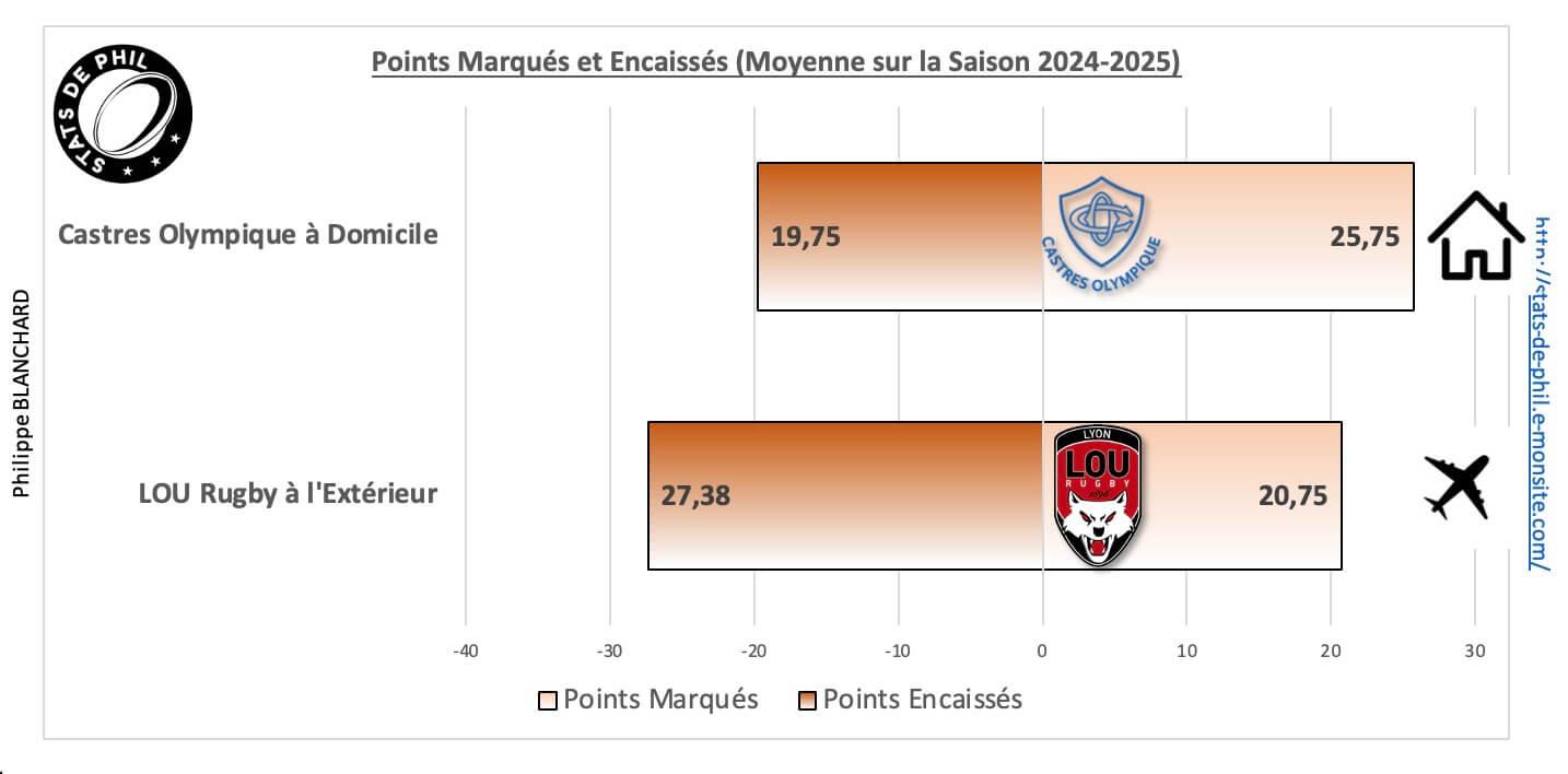 Colou 5 1 moyenne points marque s et encaisse s