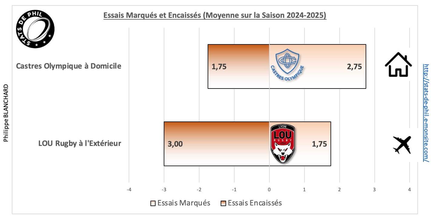 Colou 5 2 moyenne essais marque s et encaisse s