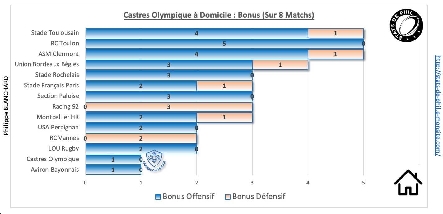 Colou 9 1 co a domicile bonus