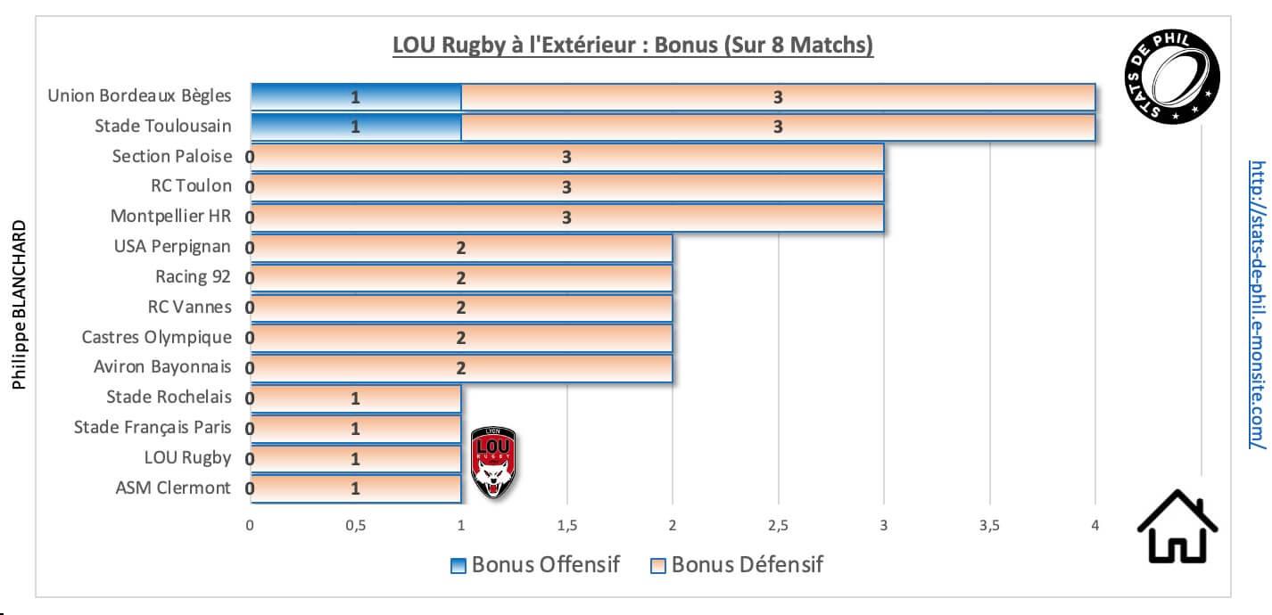 Colou 9 2 lou a l exte rieur bonus