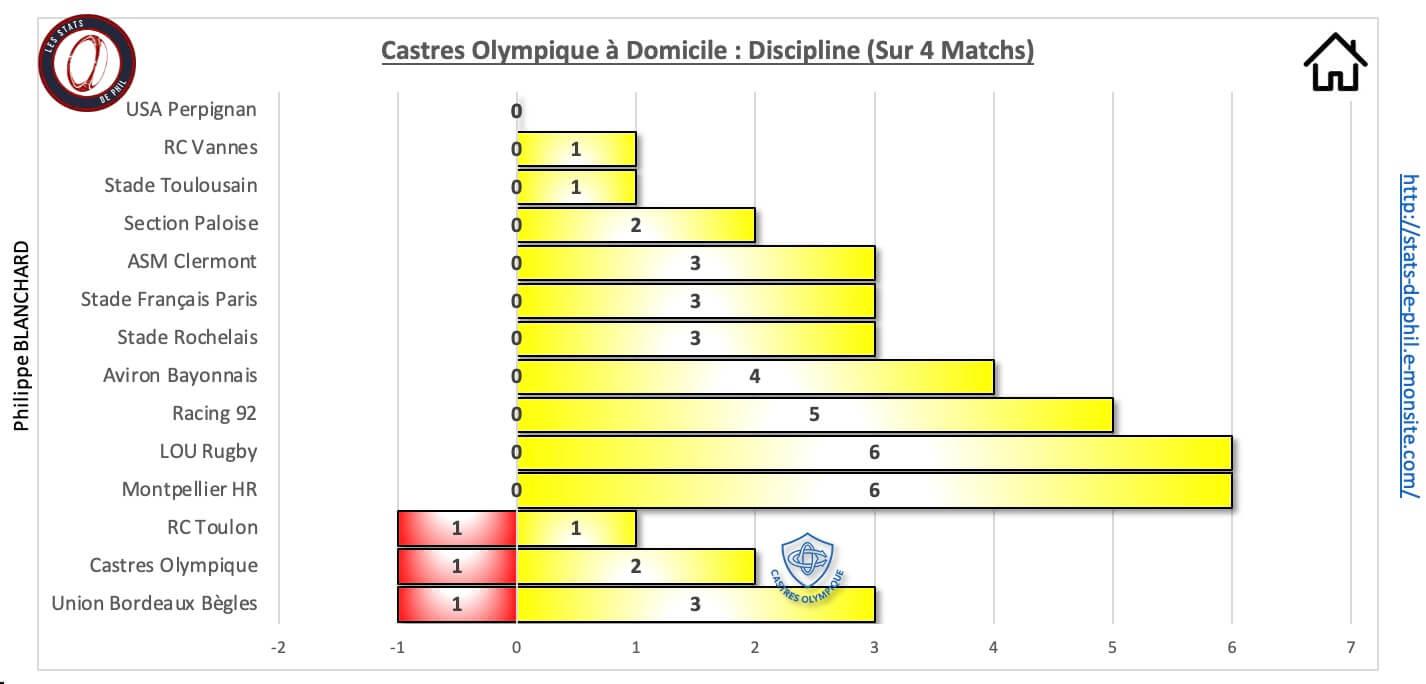 Comhr 10 1 co a domicile discipline 1