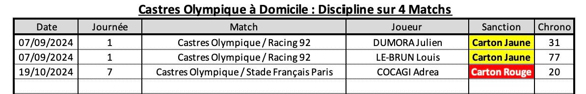 Comhr 10 2 co a domicile discipline 1