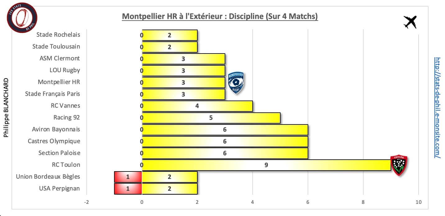 Comhr 10 3 mhr a l exte rieur discipline 1