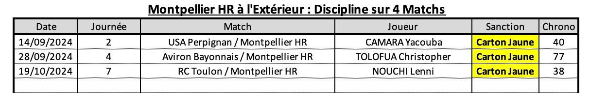 Comhr 10 4 mhr a l exte rieur discipline 1