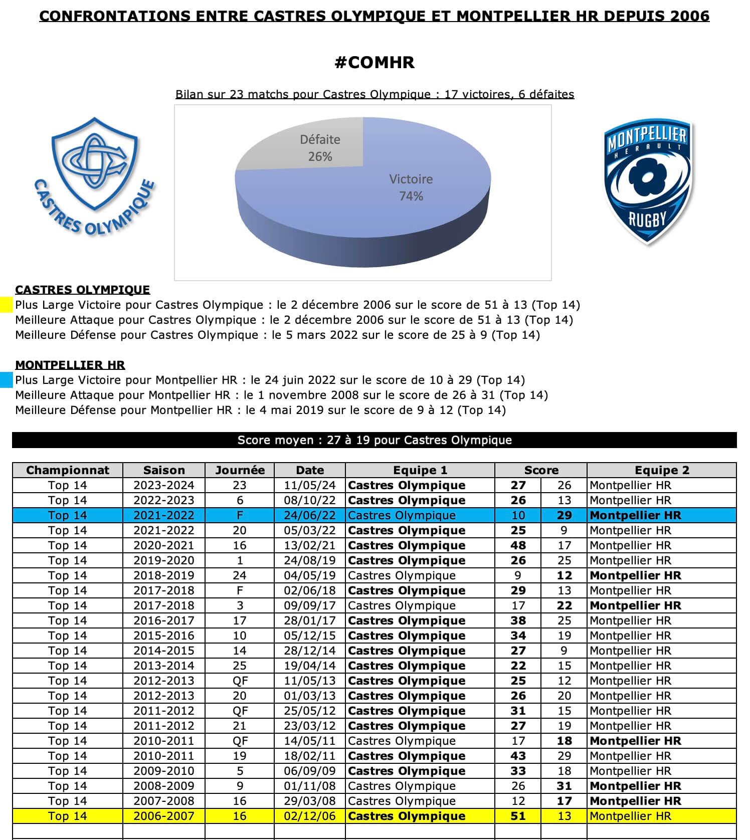 Comhr 12 historique 1