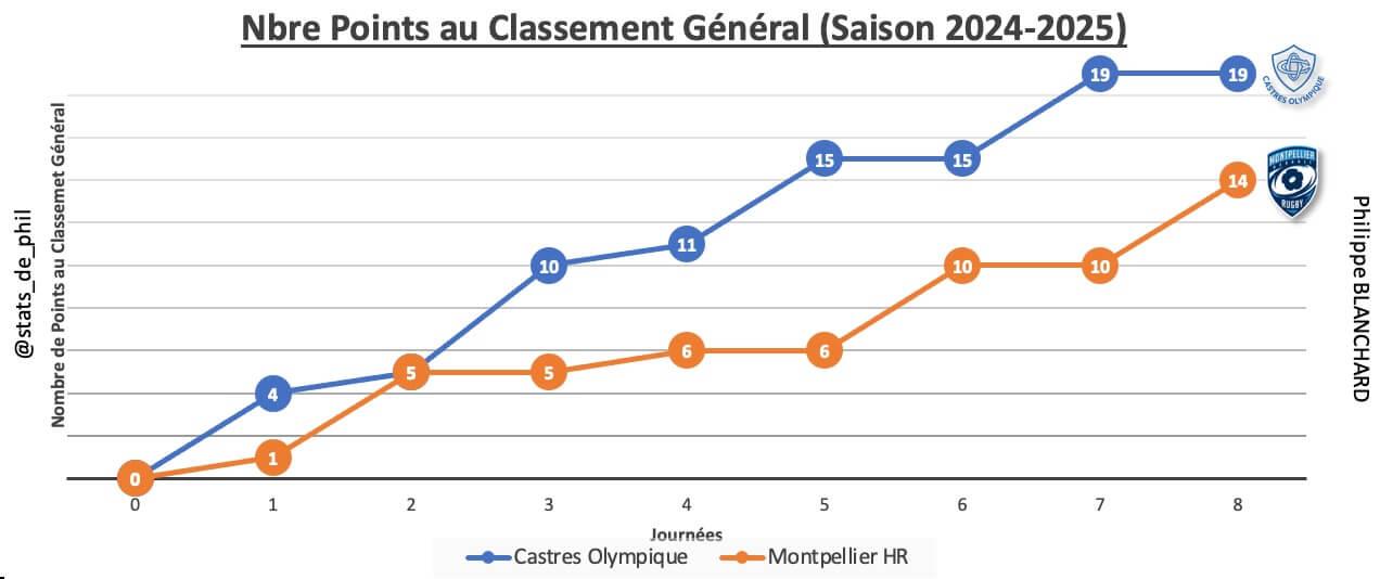 Comhr 2 1 parcours 1