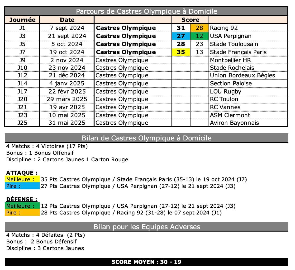 Comhr 3 1 co bilan 1