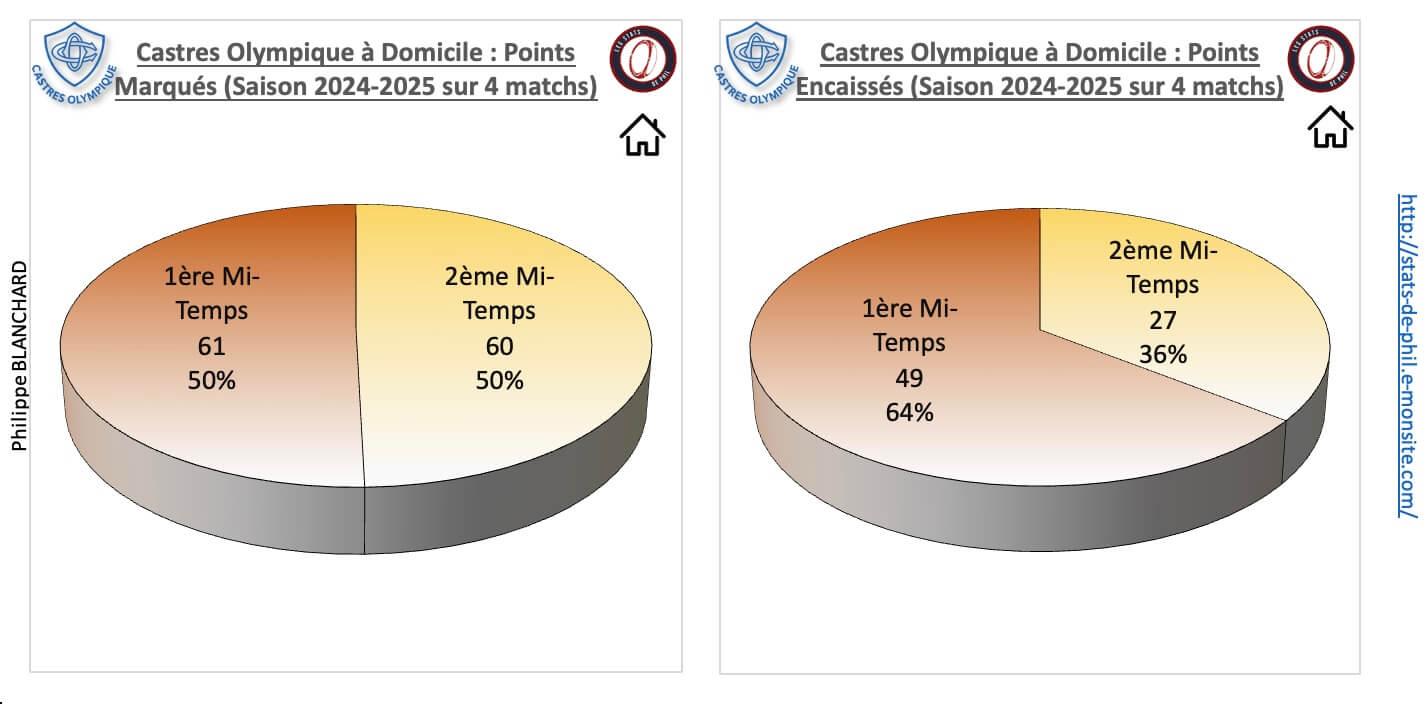 Comhr 3 2 co a domicile points marque s et encaisse s 1