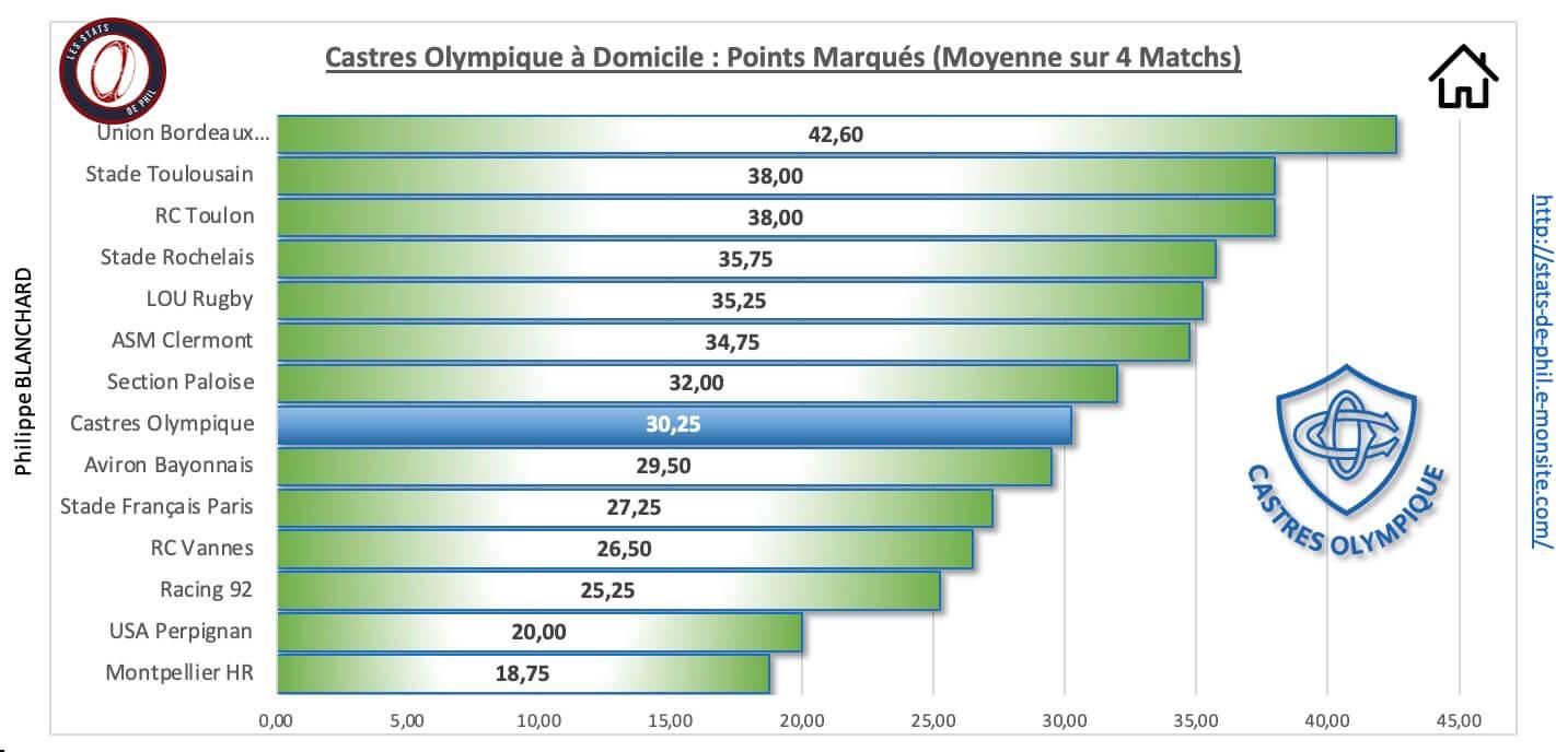 Comhr 3 3 co a domicile points marque s 1