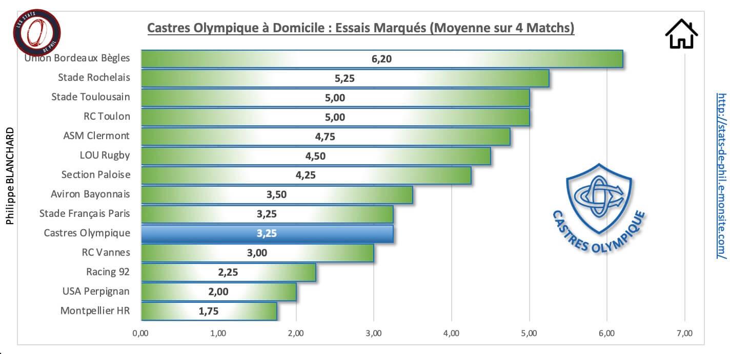 Comhr 3 5 co a domicile essais marque s 1