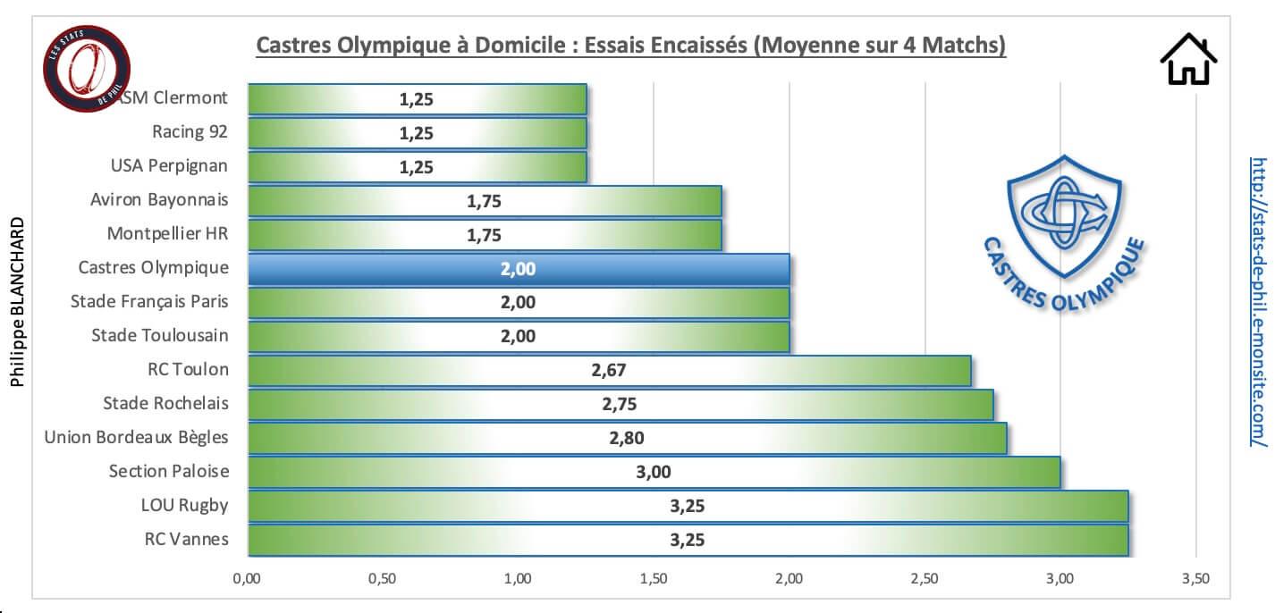 Comhr 3 6 co a domicile essais encaisse s 1