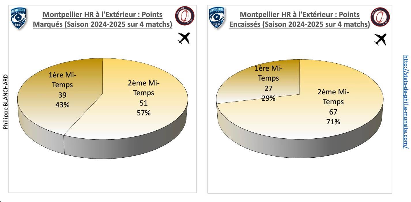 Comhr 4 2 mhr a l exte rieur points marque s et encaisse s 1