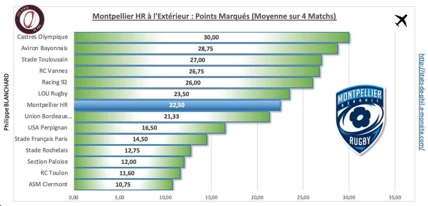 Comhr 4 3 mhr a l exte rieur points marque s 1