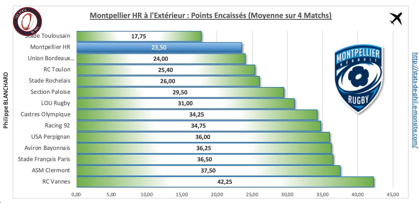 Comhr 4 4 mhr a l exte rieur points encaisse s 1