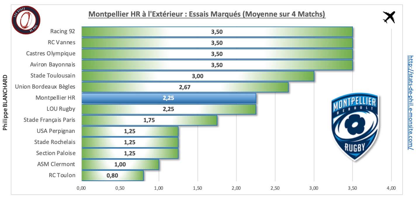 Comhr 4 5 mhr a l exte rieur essais marque s 1