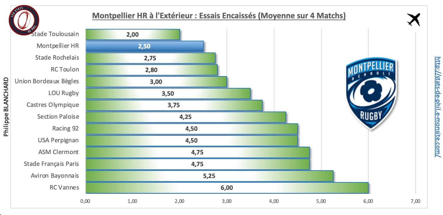 Comhr 4 6 mhr a l exte rieur essais encaisse s 1