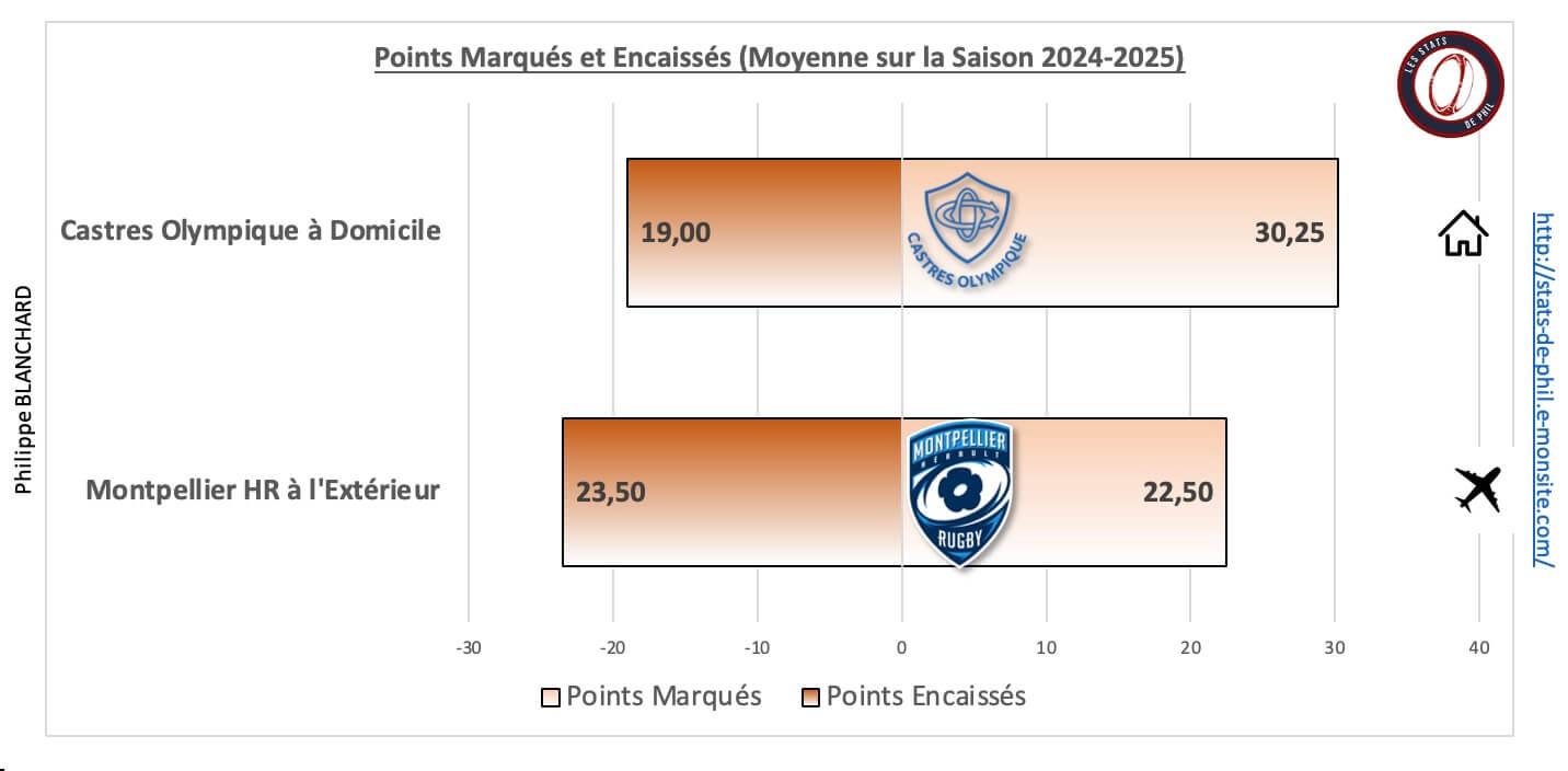 Comhr 5 1 moyenne points marque s et encaisse s 1