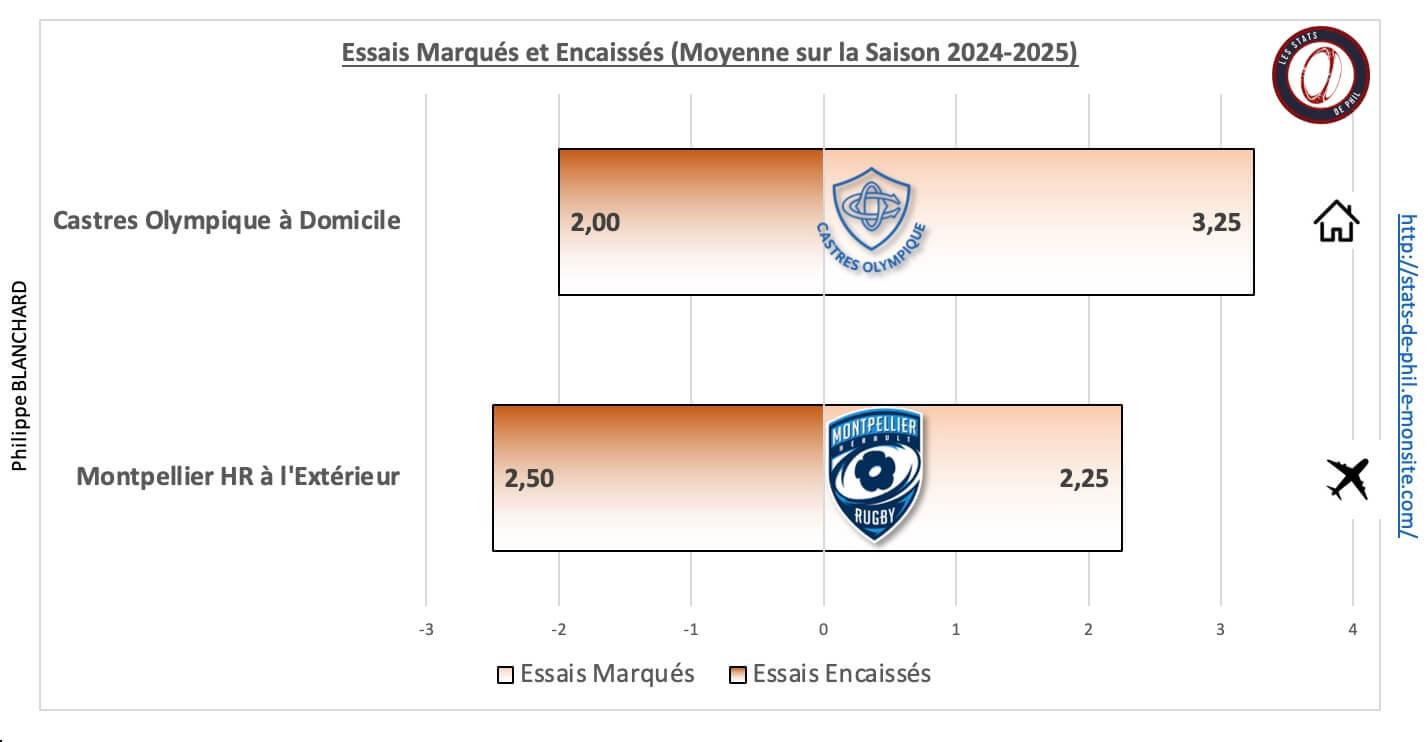 Comhr 5 2 moyenne essais marque s et encaisse s 1